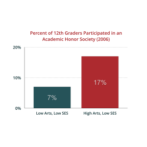 music education improves math skills | music education improves math skills