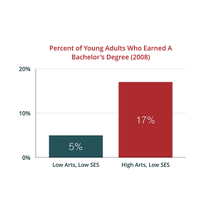 chart-bachelors-degree