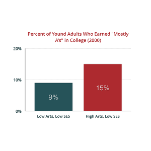 music education success in school | music education improves test scores 