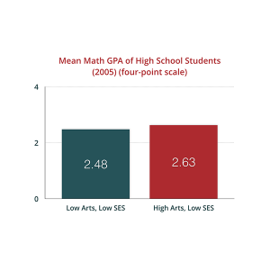 chart-mean-math-gps-hs