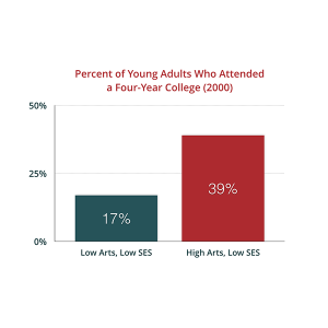 music education college attendance | music education college attendance